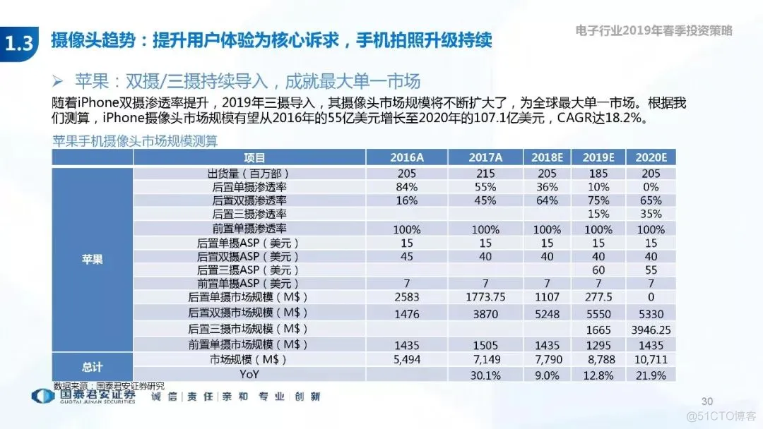 5G+AI深度研究(205页PPT)_AI_30